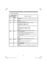 Предварительный просмотр 192 страницы Gardol GALB-E 40 Li OA Original Operating Instructions