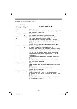 Предварительный просмотр 92 страницы Gardol GAM-E36Li Original Operating Instructions