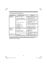 Предварительный просмотр 220 страницы Gardol GAM-E36Li Original Operating Instructions