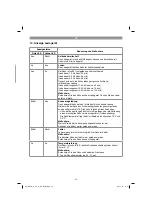 Предварительный просмотр 13 страницы Gardol GATH-E20Li Original Operating Instructions