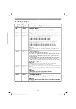 Preview for 33 page of Gardol GATH-E20Li Original Operating Instructions