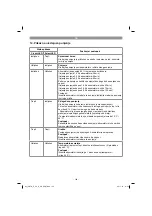 Preview for 154 page of Gardol GATH-E20Li Original Operating Instructions