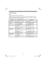 Preview for 12 page of Gardol GATS-E 20 Li Original Operating Instructions