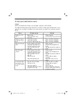 Preview for 54 page of Gardol GATS-E 20 Li Original Operating Instructions