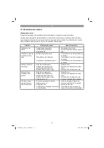 Preview for 74 page of Gardol GATS-E 20 Li Original Operating Instructions