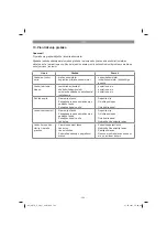 Preview for 124 page of Gardol GATS-E 20 Li Original Operating Instructions