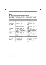 Preview for 135 page of Gardol GATS-E 20 Li Original Operating Instructions