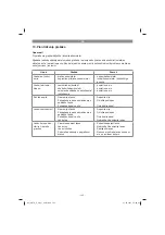 Preview for 145 page of Gardol GATS-E 20 Li Original Operating Instructions