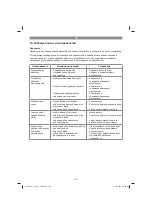 Preview for 166 page of Gardol GATS-E 20 Li Original Operating Instructions