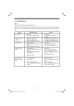 Preview for 216 page of Gardol GATS-E 20 Li Original Operating Instructions