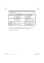 Предварительный просмотр 12 страницы Gardol GBV-E-40EV Original Operating Instructions