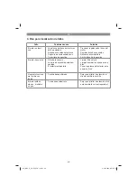 Предварительный просмотр 48 страницы Gardol GBV-E-40EV Original Operating Instructions