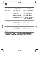 Предварительный просмотр 14 страницы Gardol GEV 1400-33/1 Original Operating Instructions