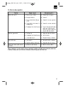 Предварительный просмотр 85 страницы Gardol GEV 1400-33/1 Original Operating Instructions