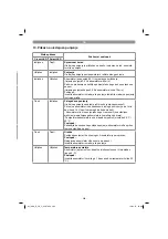 Preview for 209 page of Gardol GHH-E20Li Original Operating Instructions