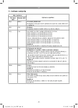 Предварительный просмотр 62 страницы Gardol GLB-E 20 Li OA Original Operating Instructions