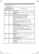 Предварительный просмотр 107 страницы Gardol GLB-E 20 Li OA Original Operating Instructions