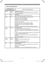 Предварительный просмотр 121 страницы Gardol GLB-E 20 Li OA Original Operating Instructions