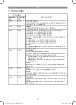 Предварительный просмотр 150 страницы Gardol GLB-E 20 Li OA Original Operating Instructions