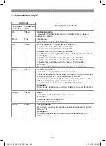 Предварительный просмотр 164 страницы Gardol GLB-E 20 Li OA Original Operating Instructions