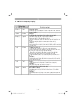 Preview for 112 page of Gardol GLBE 18 Li Original Operating Instructions