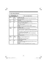 Preview for 119 page of Gardol GLBE 18 Li Original Operating Instructions