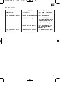 Preview for 71 page of Gardol GLH 250 SB Operating Instructions Manual