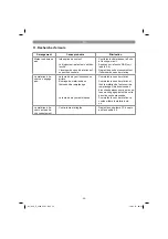 Preview for 25 page of Gardol GLH-E 2540 Operating Instructions Manual