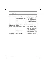 Preview for 49 page of Gardol GLH-E 2540 Operating Instructions Manual