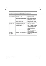 Preview for 106 page of Gardol GLH-E 2540 Operating Instructions Manual