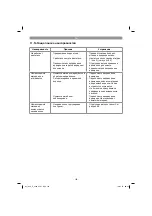 Preview for 139 page of Gardol GLH-E 2540 Operating Instructions Manual