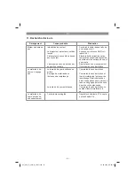 Preview for 31 page of Gardol GLH-E 2845 B Original Operating Instructions