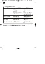 Preview for 134 page of Gardol GLV 1200-31 Original Operating Instructions