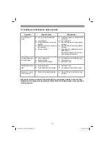 Preview for 43 page of Gardol GLVE 1400-34 Original Operating Instructions