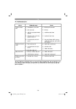 Preview for 225 page of Gardol GLVE 1400-34 Original Operating Instructions