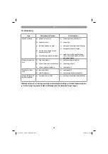 Preview for 235 page of Gardol GLVE 1400-34 Original Operating Instructions