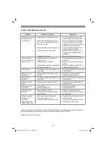 Preview for 101 page of Gardol GMSE 2045 Original Operating Instructions