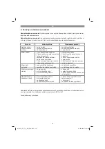 Предварительный просмотр 110 страницы Gardol GTR-E 51 R HW Original Operating Instructions