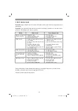 Предварительный просмотр 133 страницы Gardol GTR-E 51 R HW Original Operating Instructions