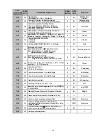 Предварительный просмотр 39 страницы Gardsman CTC-1052 User Manual