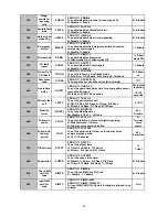 Предварительный просмотр 41 страницы Gardsman CTC-1052 User Manual