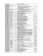 Предварительный просмотр 42 страницы Gardsman CTC-1052 User Manual