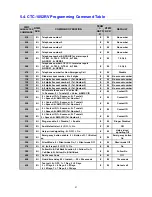 Предварительный просмотр 34 страницы Gardsman CTC-1052RV User Manual