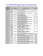 Предварительный просмотр 36 страницы Gardsman CTC-1052RV User Manual