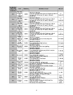 Предварительный просмотр 37 страницы Gardsman CTC-1052RV User Manual