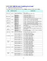 Предварительный просмотр 65 страницы Gardsman CTC-1241GT Installation Manual