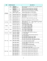 Предварительный просмотр 66 страницы Gardsman CTC-1241GT Installation Manual