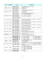 Предварительный просмотр 67 страницы Gardsman CTC-1241GT Installation Manual