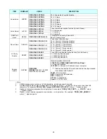 Предварительный просмотр 68 страницы Gardsman CTC-1241GT Installation Manual