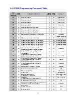 Предварительный просмотр 34 страницы Gardsman IC2020 User Manual